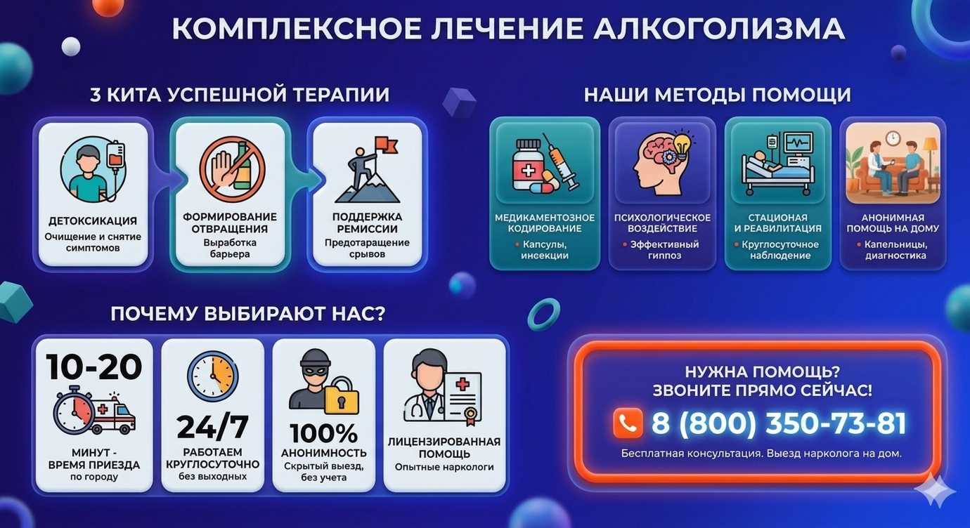 Инфографика о методах лечения алкоголизма в Немане: детоксикация, кодирование и анонимная помощь на дому от клиники Похмельная служба.